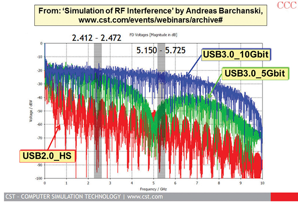 Figure 1: Insertion of 6 dB sensitization into MIL-STD-1553 data bus