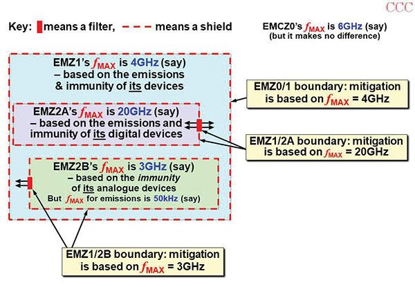 Figure 2: Received power at 1500&rsquo; AGL and 35 nm from 10 watt transmitter. Radio sensitivity also plotted.