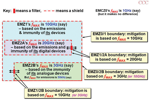 Figure 3: Sum total of all possible electromagnetic interactions between a culprit and victim. Note that at the platform level, one culprit can couple to many victims, and many culprits can couple into a single victim.