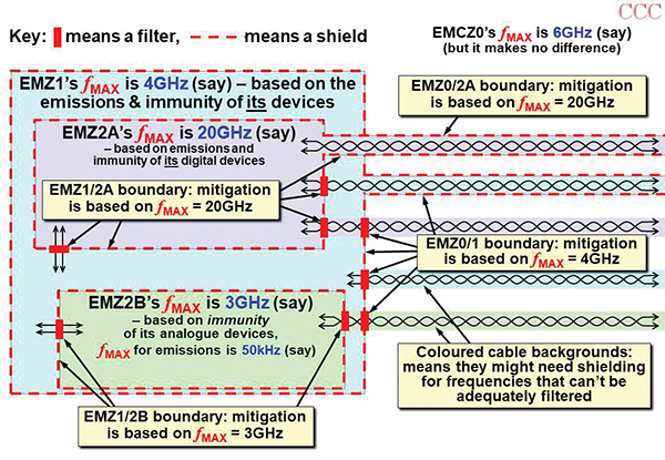 Figure 4: B-26 radio room