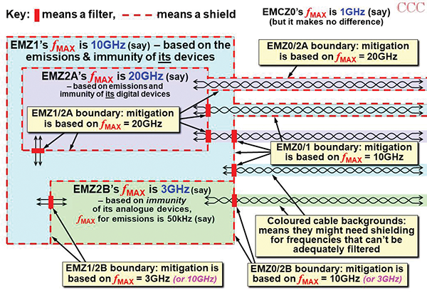 Figure 5: Discussion of Coupling to sensitive cables in 1946