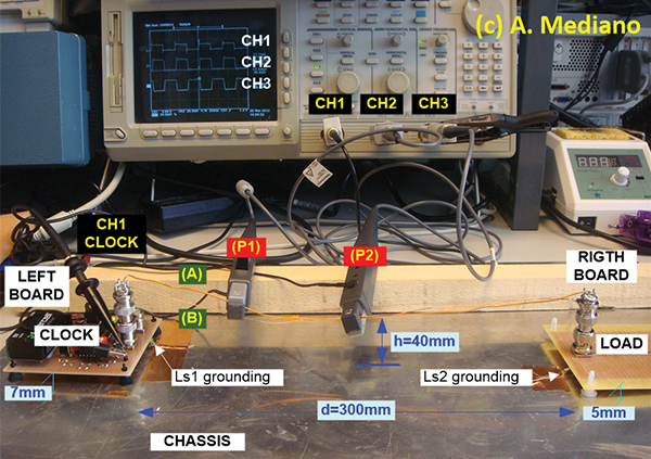 Figure 2: Setup in the laboratory