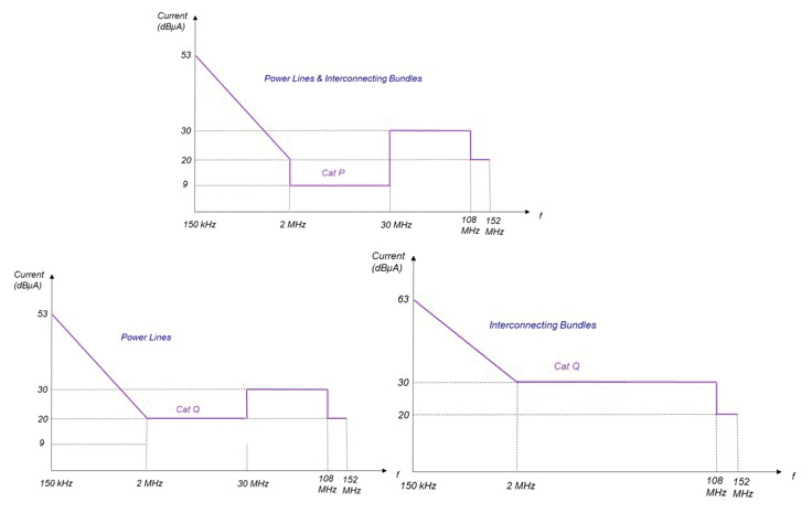 Figure 1: NEMA 5-15P to Strip End