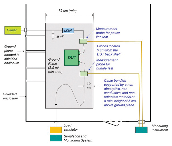 Figure 2: NEMA 5-15P to IEC 60320-C13
