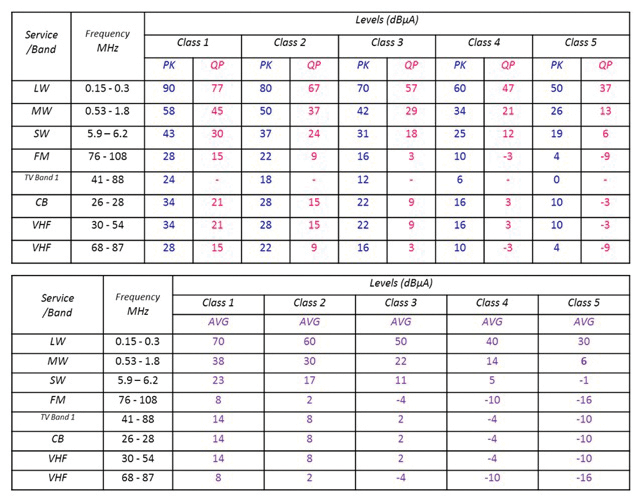 Figure 1: Flow diagram showing methodology of EMC design