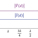 twr-smps-lvfb-device