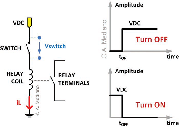 Figure 1: Example of an inductive load controlled by a switch