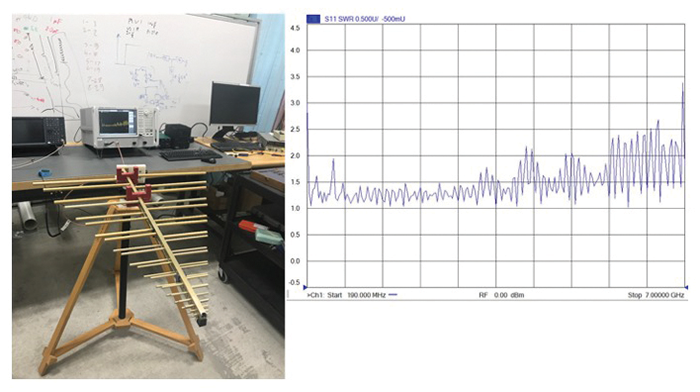 Figure 5: A partial (software design) example of what converting Annex B of [16] into ISO 14971 terminology might look like (not to be used for design!)