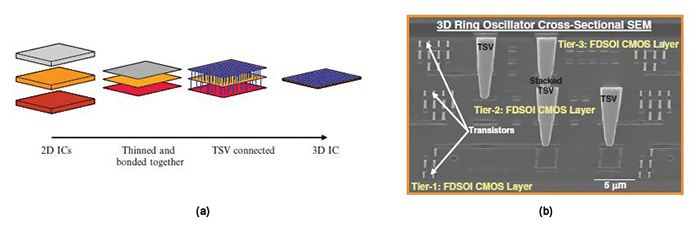 Impact of 3D IC Design on ESD Protection - In Compliance Magazine