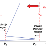 semiconductors-circuits