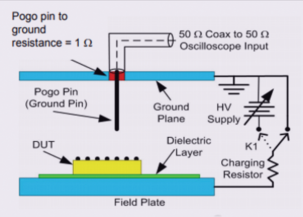 Figure 1: Safety label formatting options that are no longer accepted (shown in Label A) and accepted (shown in Labels B and C) by ISO 3864-2:2016. (Label designs ©Clarion Safety Systems. All rights reserved.)