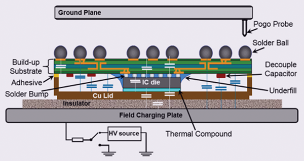 Figure 2: Example of the new “wordless” safety label format option allowed by ISO 3864-2:2016. 