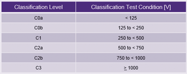 Figure&nbsp;5: Class 8 label indicating corrosive substance