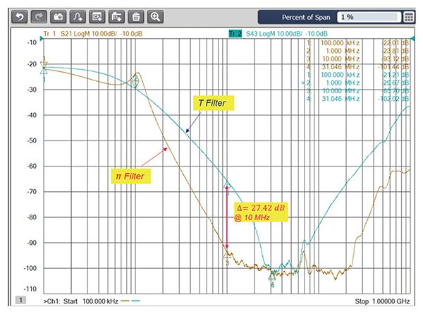 Figure 3: Example of Violation Viewing for Trace crossing void in reference plane
