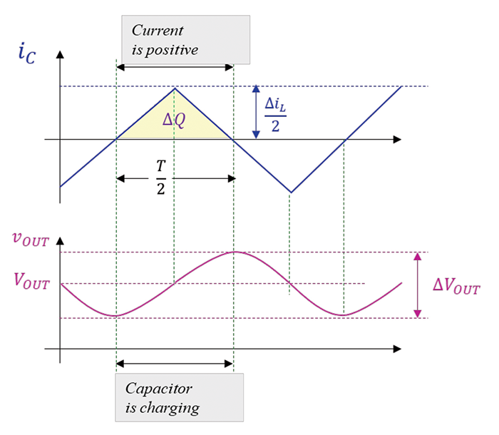 Figure 4: General Structure of a System