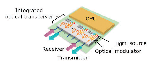 Figure 7: Fault Tree Structure of an Electric Power Steering Assist System
