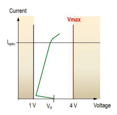 Figure 9: Some basic events reflecting random hardware faults within the relay assembly element of safety mechanism SM1