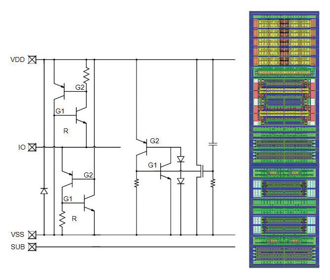 Figure&nbsp;1: Combined projected effects of technology node, IO design, and IC package size on CDM thresholds
