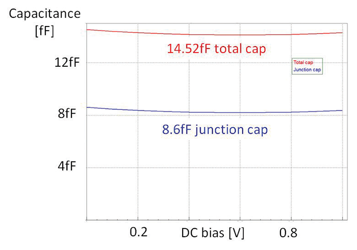 Figure&nbsp;2: CBE ESD damage