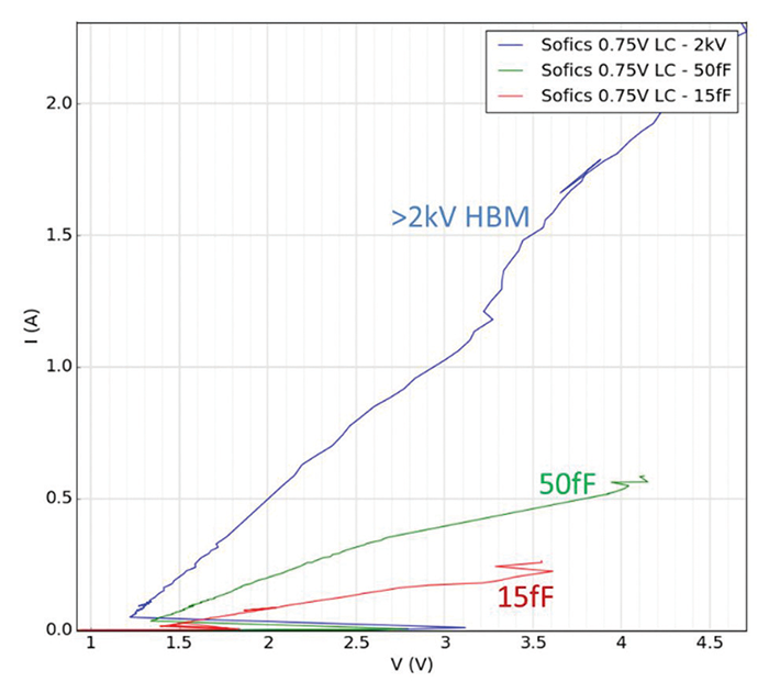 Figure&nbsp;3: Typical IC device defect analysis