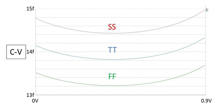 Figure&nbsp;4: Schematic of methods used to control CDM and CBE discharges