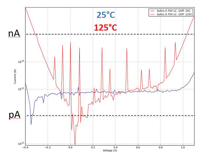 Figure&nbsp;5: Yield improvements due to strategic use of static dissipative materials