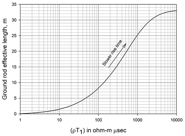 Figure&nbsp;3: Product Classification database search for a dental abutment (NHA)