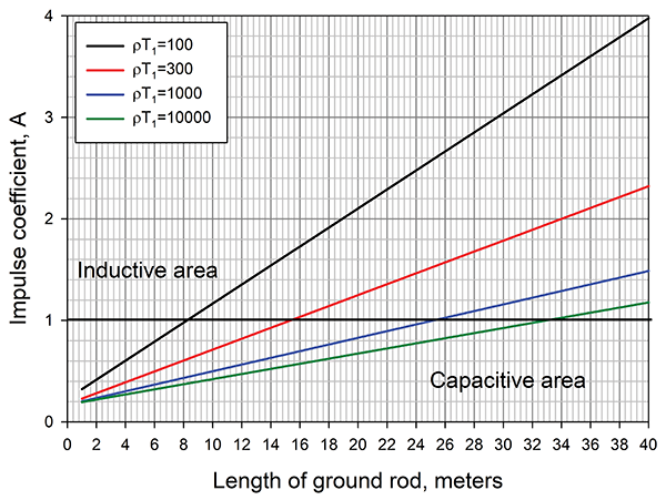 Figure&nbsp;4: Recognized consensus standards database search for an endosseous dental implant (DZE)