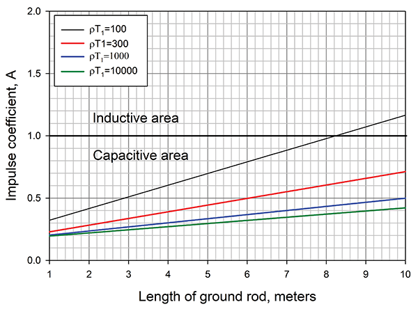 Figure&nbsp;5: Extracted performance standards for product code DZE