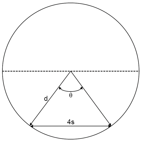 Figure&nbsp;7: FDA regulatory information for product code NFO