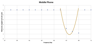 Photo by Fairview Microwave 