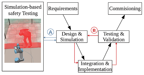 Figure 10: Simple illustration of segregated return currents achieved by using EM Zoning with a single solid, unbroken reference plane for all circuits