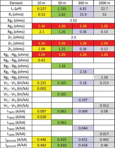 Photo Source: Huawei