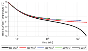 Photo Source: Keysight Technologies