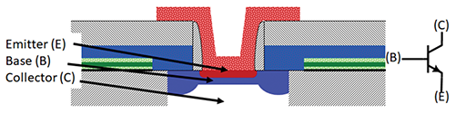 Figure 15: Table demonstrating the different types of filter impedances and how to connect them to the source and load