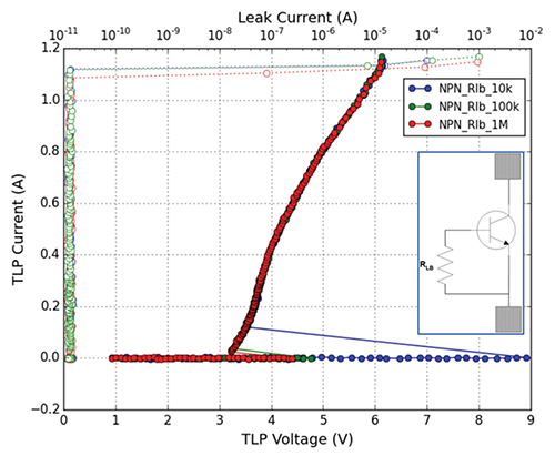 Figure 16: Currents and their fields in a common mode choke