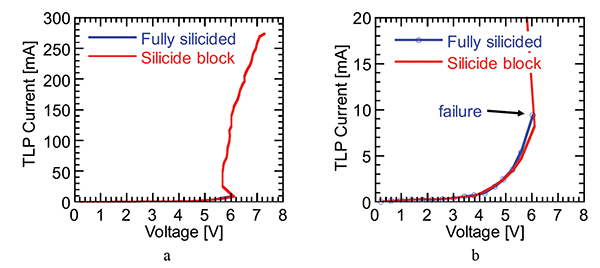 Figure 20: Common mode section of the power line filter