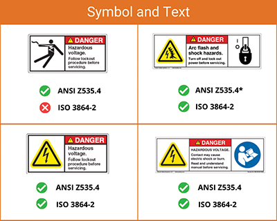 洋書 NEW RULES Understanding Safety Label Format and Symbol Options - In
