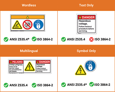 Figure 3: Measured results