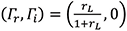 Figure&nbsp;15: Lateral current spread (trigger is at position 0)