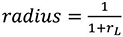 Figure&nbsp;1: Nominal input current and output voltage for the circuit under test.