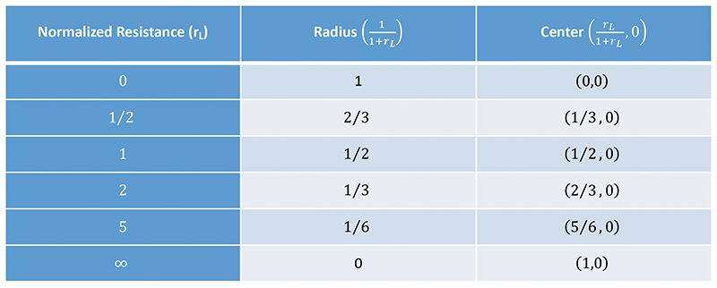 Figure&nbsp;3: Transients during the start-up time (zoom for the first transient).