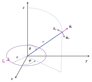 Photo Source: Saelig Company, Inc.