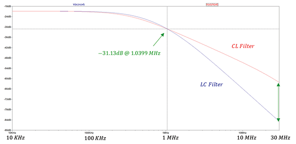Figure&nbsp;6: Typical radiated signal in the air picked up by a short antenna