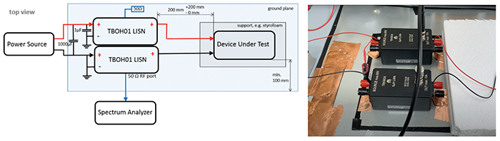 Setting Up a Benchtop Conducted Emission Test - In Compliance Magazine