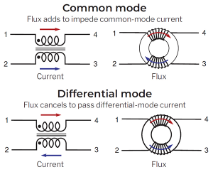 Photo Source: TRACO POWER