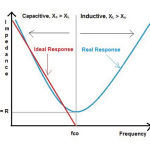 10900517-world-map-and-high-tech-circuit-board