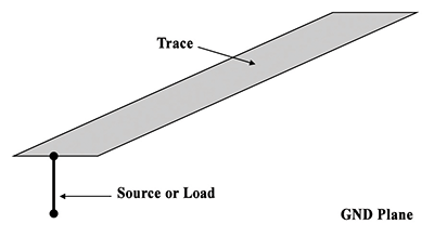 Lumped Port on Simple Microstrip Model