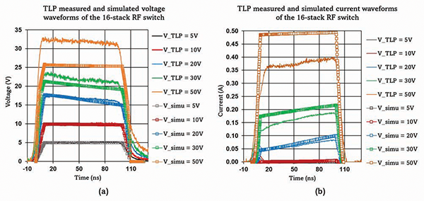 TLP time-domain