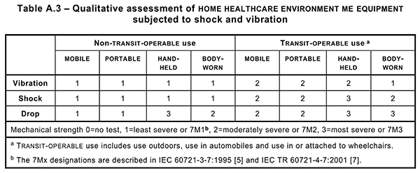 Qualitative assessment of home healthcare